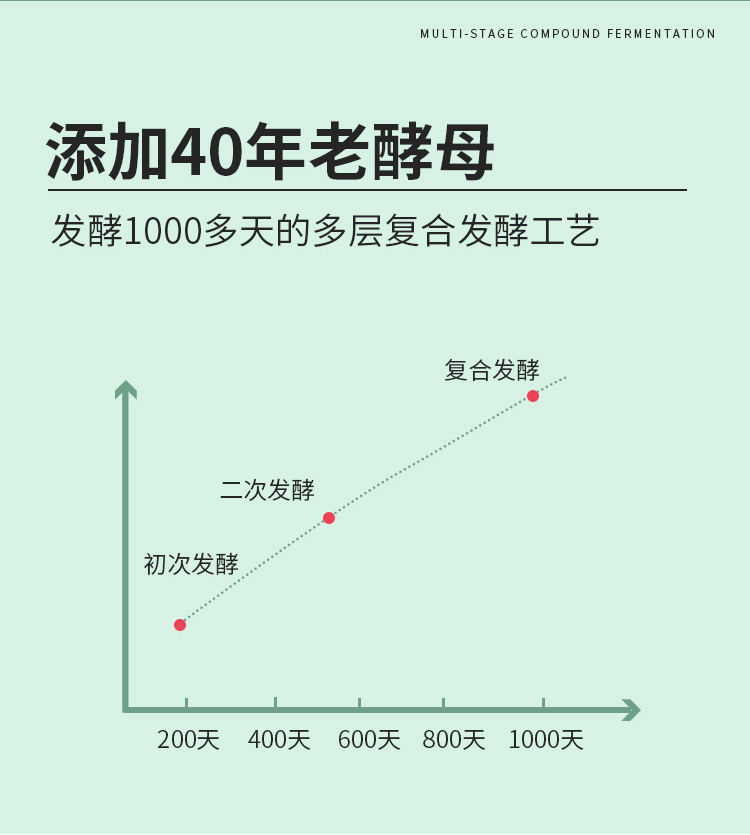 千酿酵素详情_05.jpg